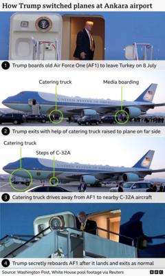 Trump’s Secret Plane Switch Revealed – Inside the Iran Threat Decoy