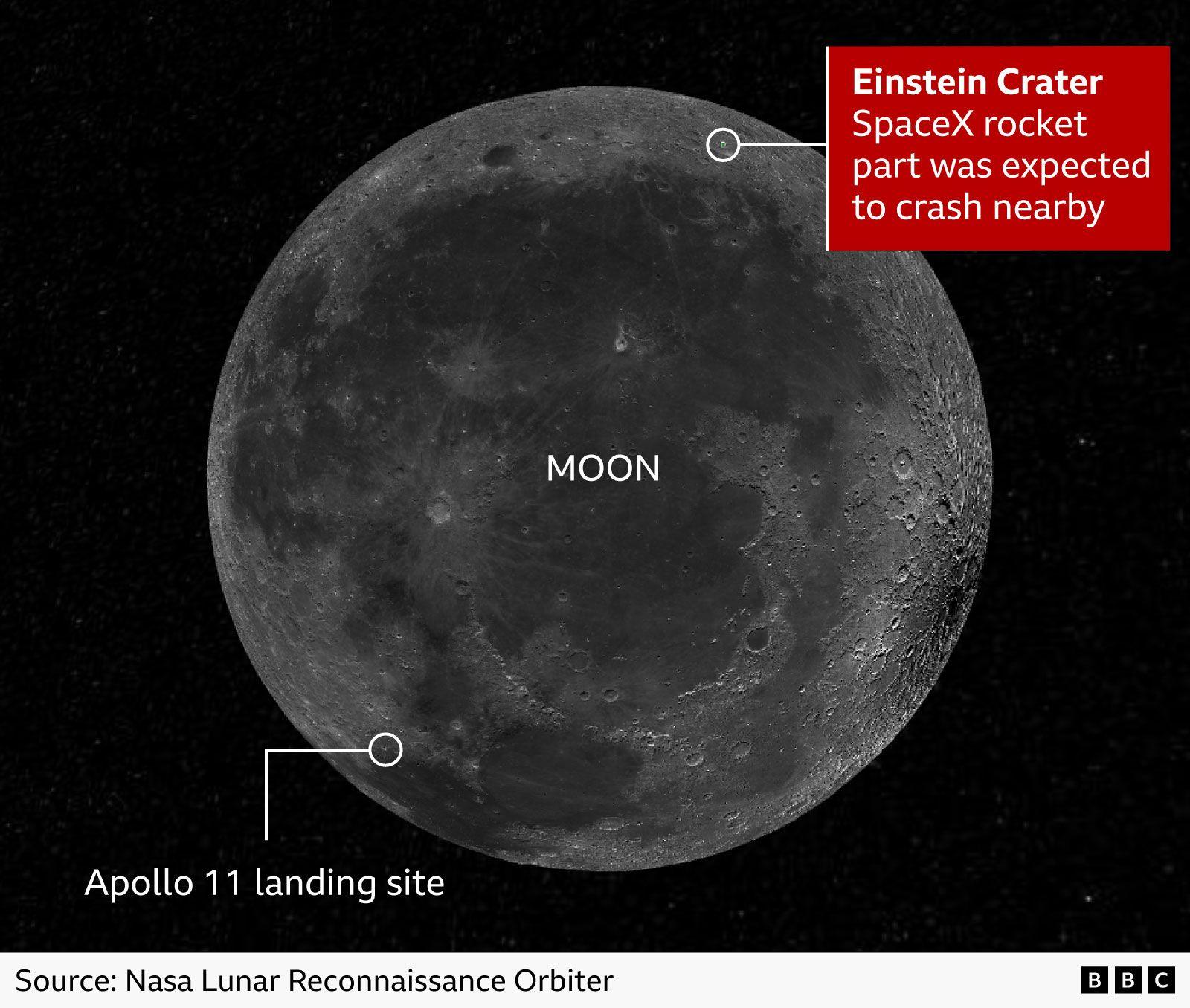 SpaceX Rocket Stage Strikes Moon, Leaves Science Team a Controlled Impact Experiment