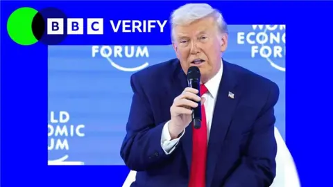 Fact-Check: Analyzing Trump's Controversial Claims at Davos