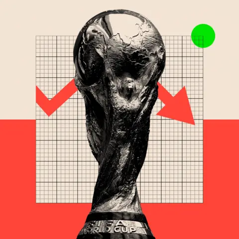 2026 World Cup: A Wild Ride of Politics, Prices and Potential Profits